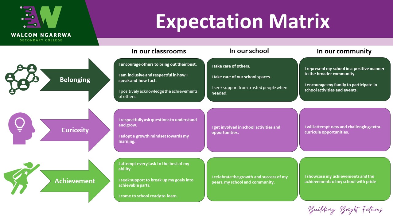 Expectation Matrix